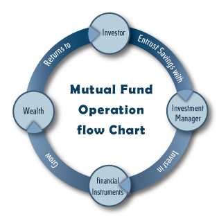 Mutual Fund Flow Chart